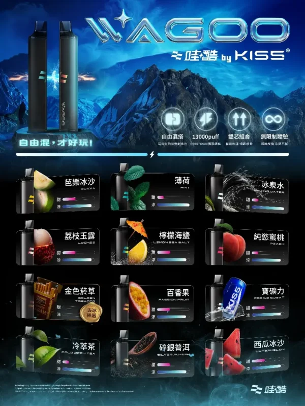 4728186de4582f414fcdb4148ffcf114.webp WAGOO 哇酷 KIS5 6500口拋棄式電子煙|主打雙芯驅動黑科技與職人級防漏密封結構|適合偏好變幻口感與極致順滑擊喉力的玩家