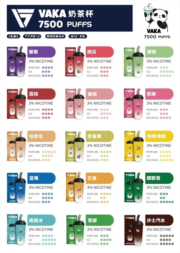 VAKA 奶茶杯 7500口拋棄式電子煙｜主打可愛熊貓外觀與澎湃大容量｜適合偏好潮流萌系設計與絲滑擊喉感的街頭玩家